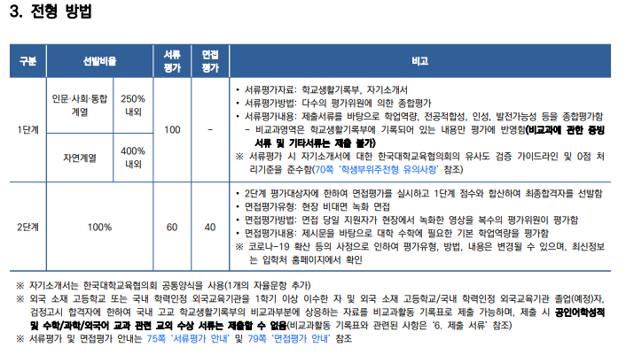  [연세대 활동우수형] 면접 컨설팅 신청 방법