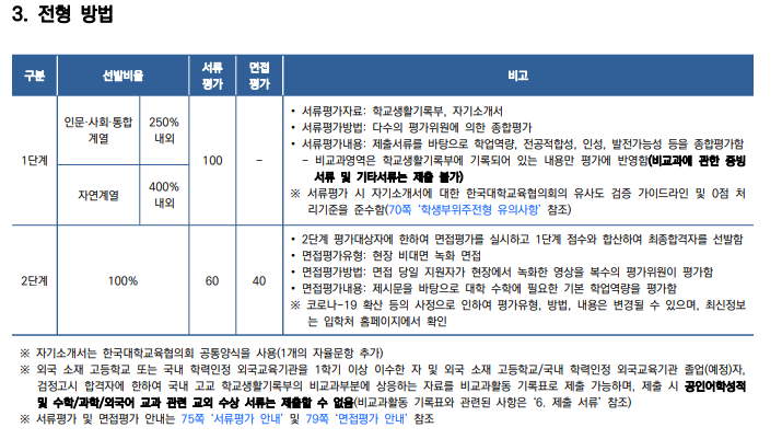 [연세대 활동우수형] 면접 컨설팅 신청 방법