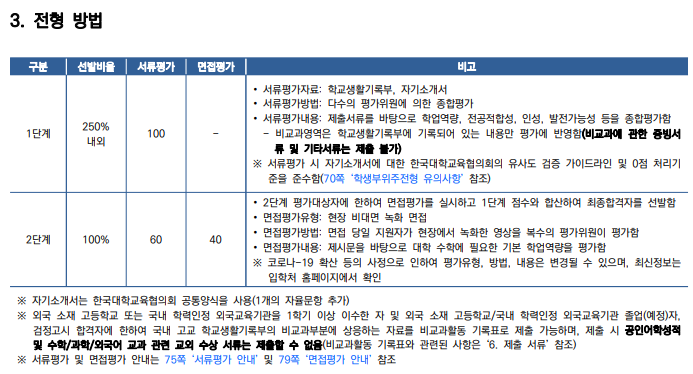  [연세대  기회균형 I.II] 면접 컨설팅 신청 방법