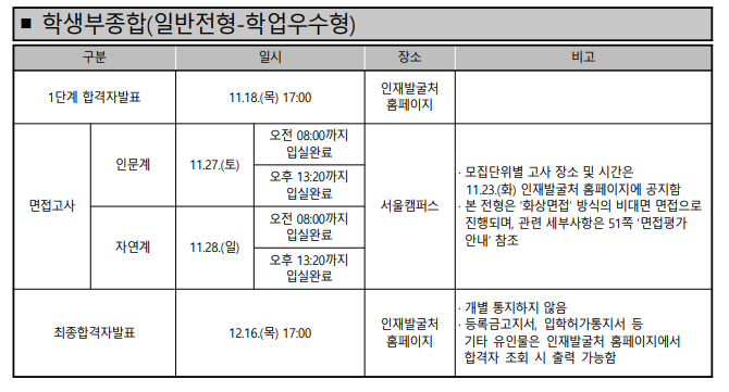  [고려대 학업우수형] 면접 컨설팅 신청 방법