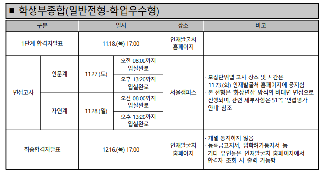 [고려대 학업우수형] 면접 컨설팅 신청 방법