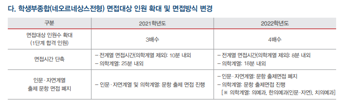  [경희대 네오르네상스] 면접 컨설팅 신청 방법