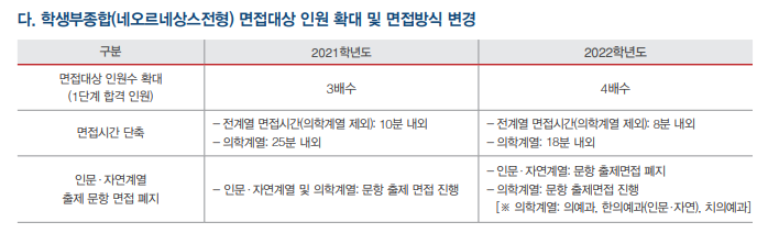 [경희대 네오르네상스] 면접 컨설팅 신청 방법