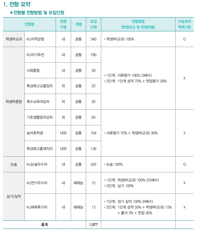  [건국대 KU자기추천] 면접 컨설팅 신청 방법