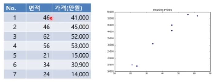 딥러닝의 원리 - 1. 딥러닝의 구조