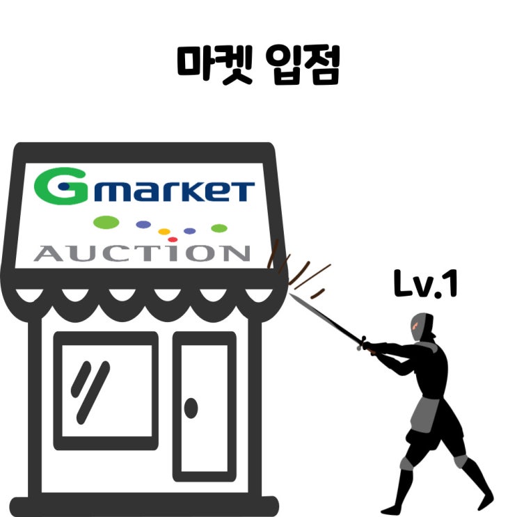  해외구매대행, 마켓 입점 방법 - G마켓/옥션