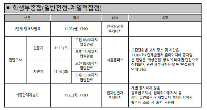  [고려대 계열적합형] 면접 컨설팅 신청 방법