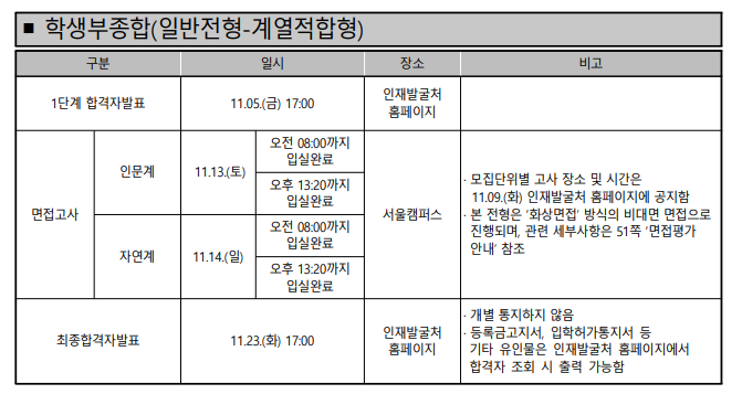 [고려대 계열적합형] 면접 컨설팅 신청 방법