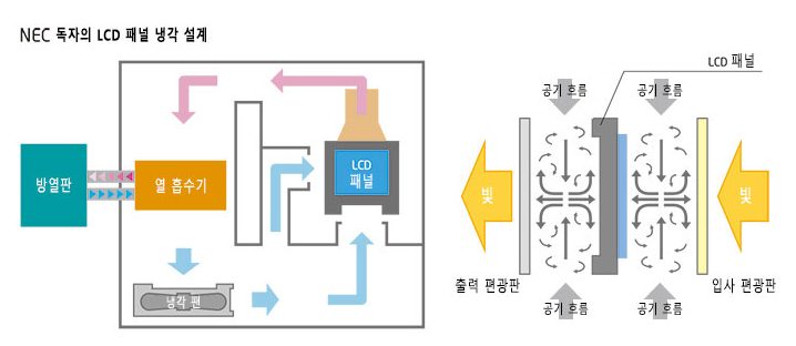  NEC NP-PA703UL 레이저 빔프로젝터 특가판매 /투사거리표