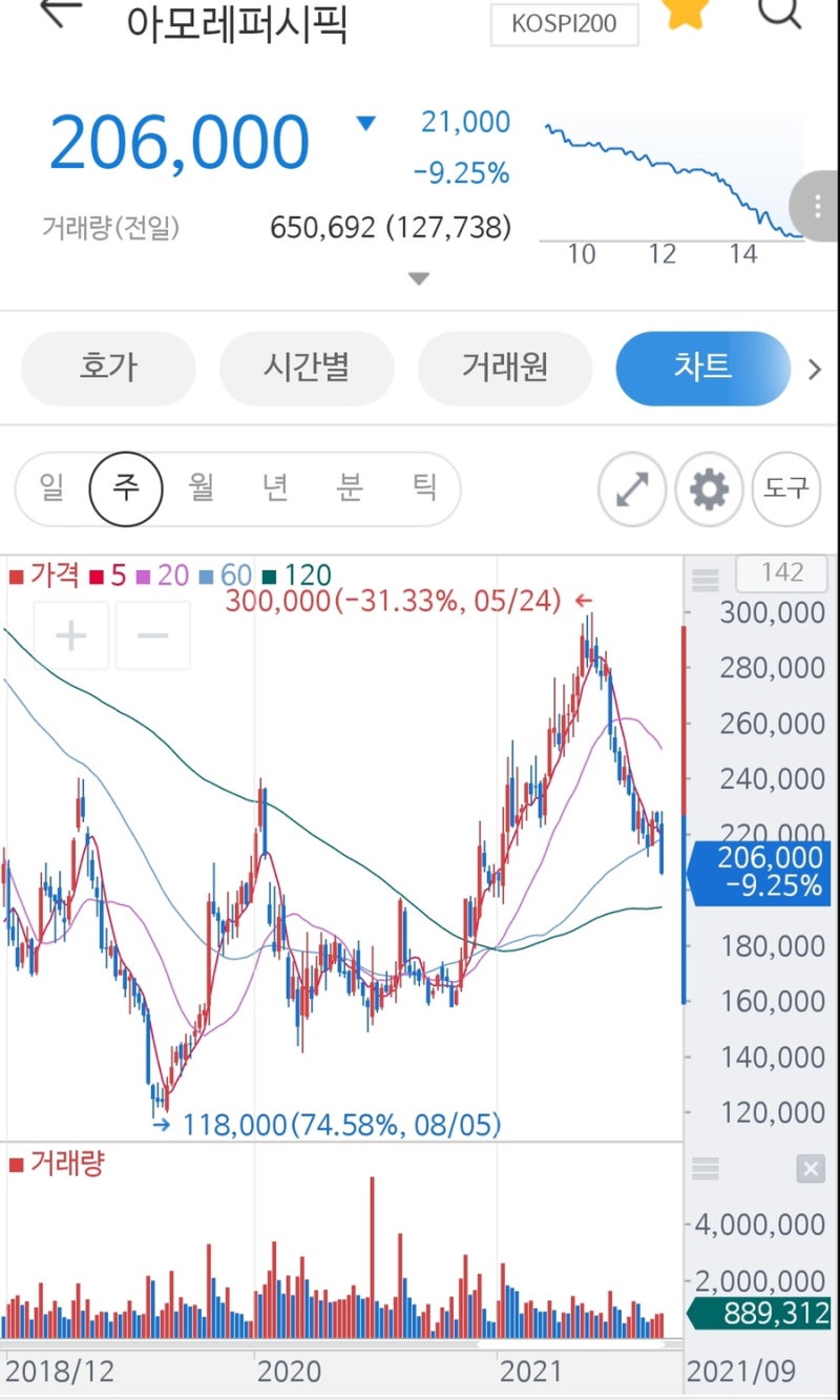 6월[책]돈의흐름/전인구 : 네이버 블로그
