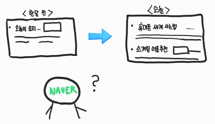  블로그 포스팅 소재? 1일 1포스팅을 하고 있다면 주의하세요.