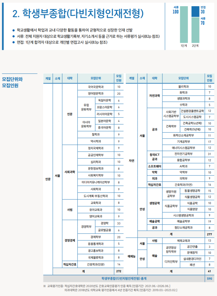  [중앙대 다빈치형인재] 면접 컨설팅 신청 방법