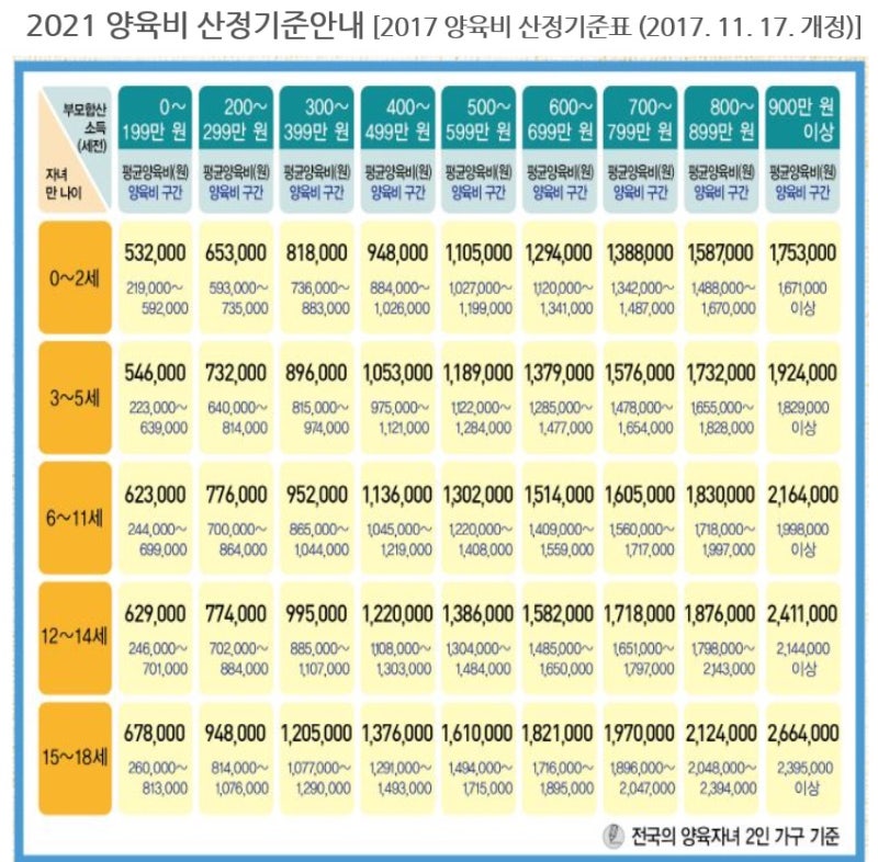 이혼의 경우에는 미리 양육비에 대하여. 관련 이미지 4