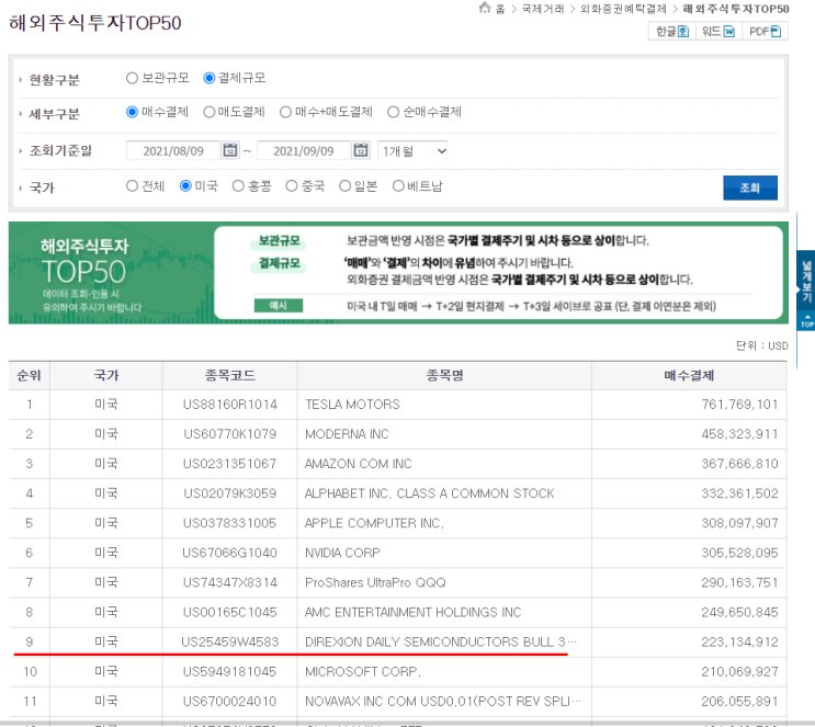 미국 해외주식투자 TOP50(한달기준)