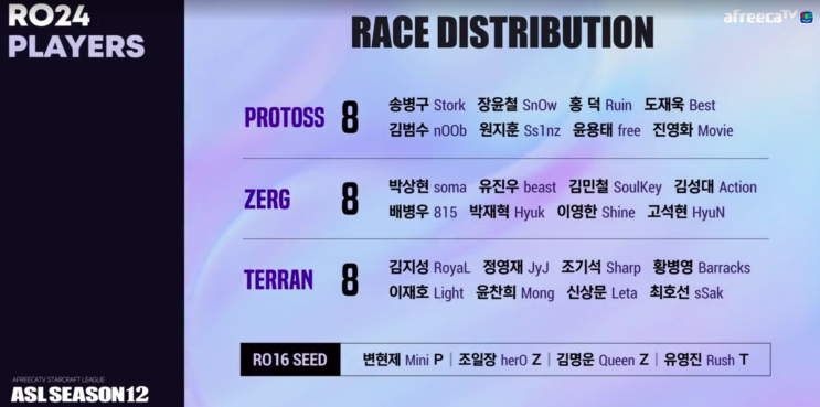  ASL 시즌12 24강 A조 B조 C조 경기결과(16강 진출자)