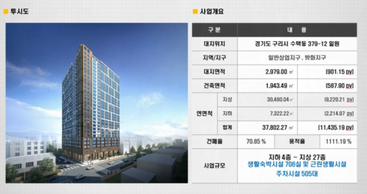  구리 투자가치최고 꾸준한인기 생활숙박시설 우남퍼스트빌