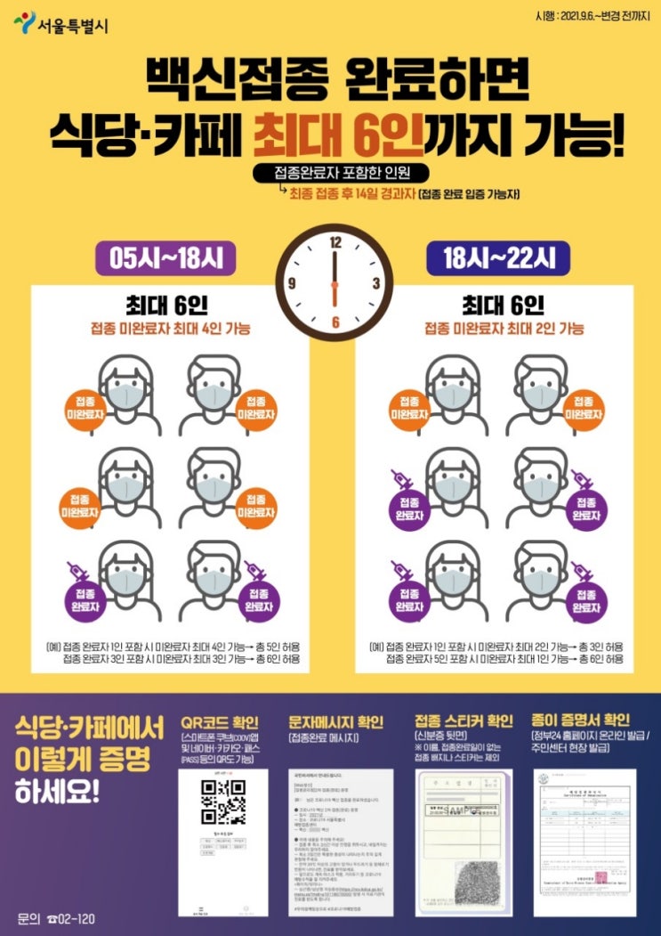 백신접종 완료하면 6인모임 가능