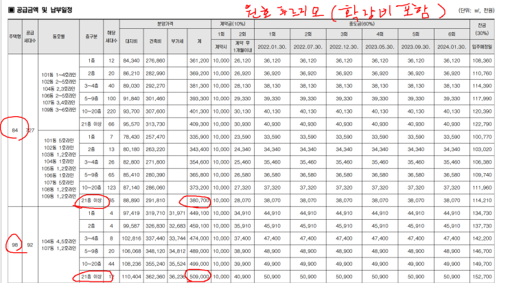 구미 범양레우스 선착순 분양중