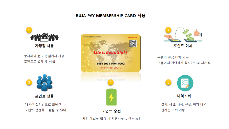  블록체인뱅크 - ‘포인트는 돈이다’ 신개념 포인트 카드  BB카드 출시! 블록체인뱅크