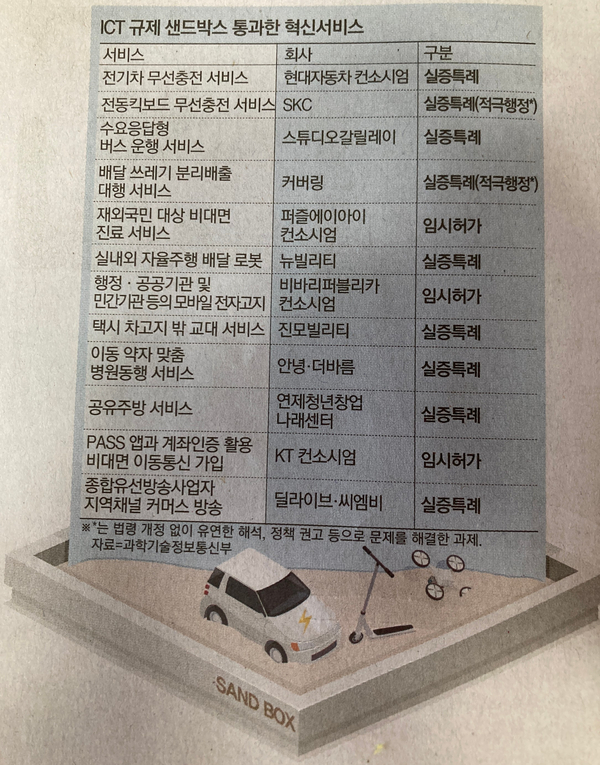  210910 경제신문읽기