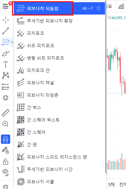 비트코인 차트