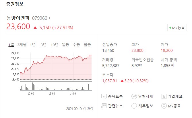  동양이엔피 주가 전망 및 급등 차트 매매 방법