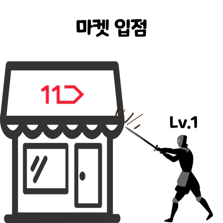  해외구매대행, 마켓 입점 방법 - 11번가