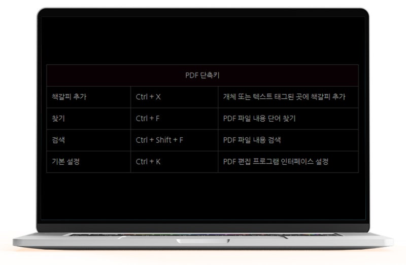PDF 단축키 핵심 모음, 클릭 수를 줄여주는 피디에프 단축키 : 네이버 블로그