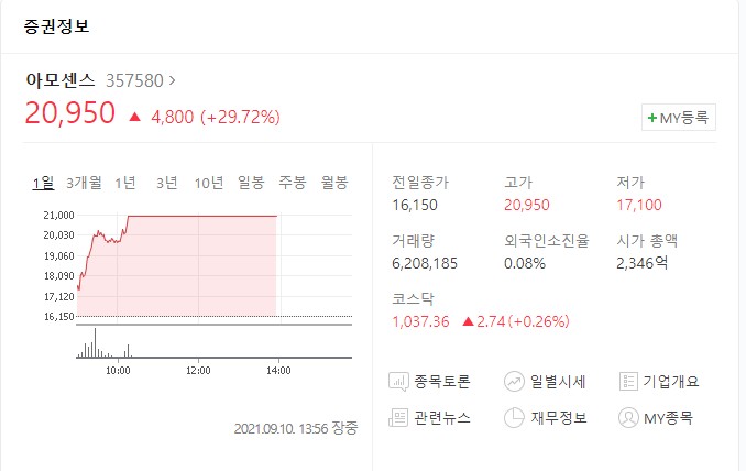  아모센스 주가 전망과 상한가 단타 매매하는 방법