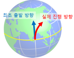  대기 대순환