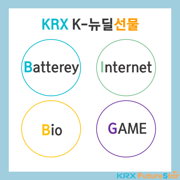 [KRX FutureStar] 새로운 파생상품 한국거래소 K-뉴딜지수 선물