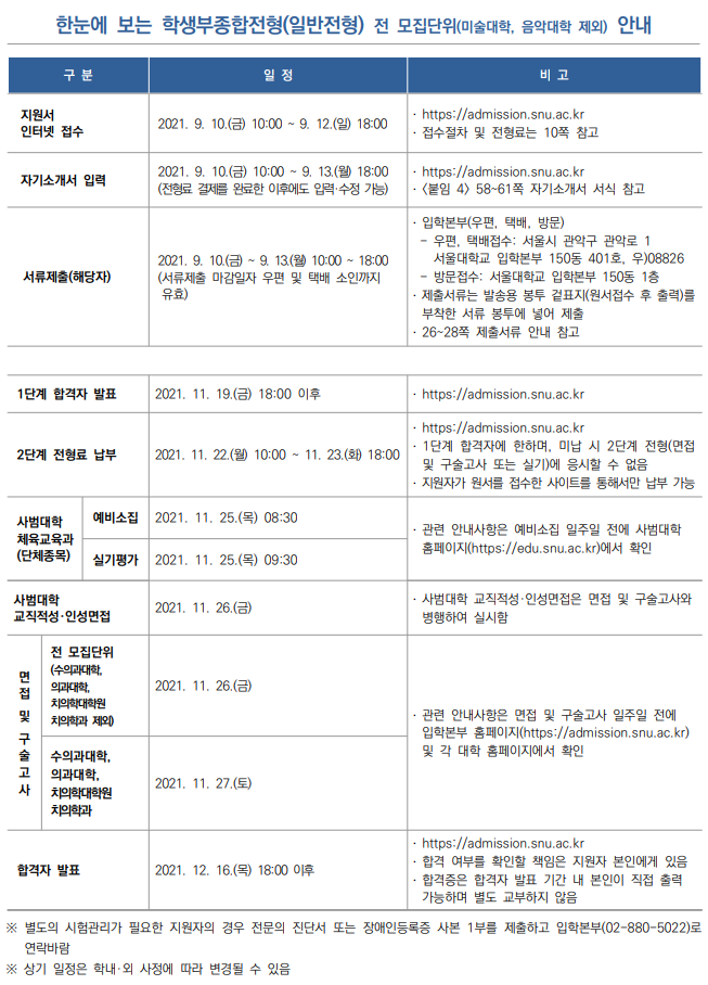  [서울대 일반전형(인문)] 면접 컨설팅 신청 방법