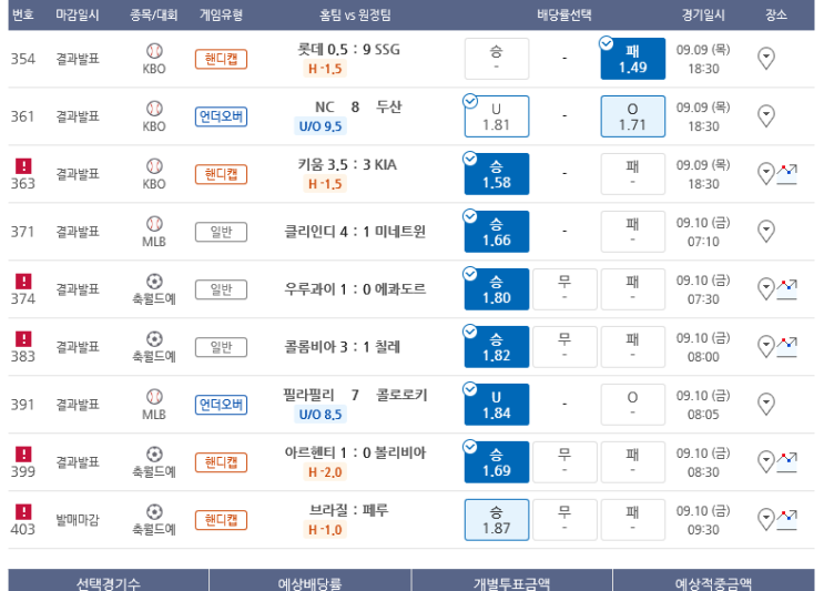 프로토 주중회차 마지막 도전은 조합실패 ㅠ.ㅠ 프로토 주중회차 마지막 도전은 조합실패 ㅠ.ㅠ