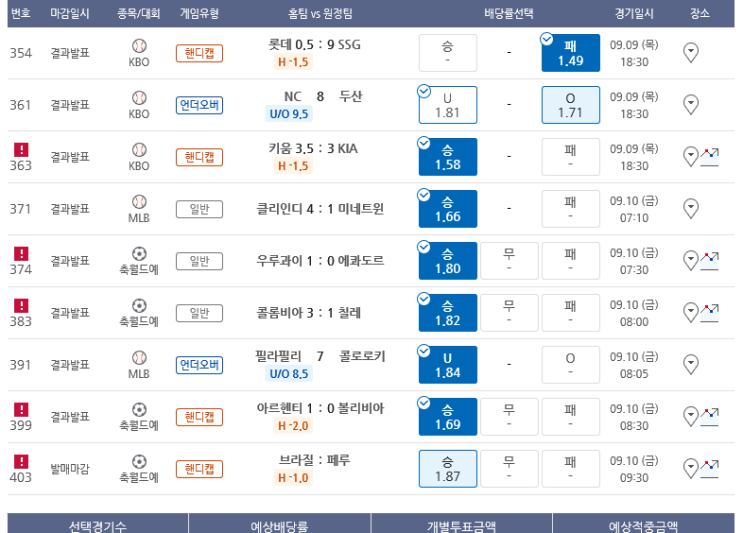 프로토 주중회차 마지막 도전은 조합실패 ㅠ.ㅠ