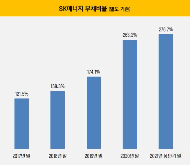 주유소를 판 SK에너지와 산 현대오일뱅크