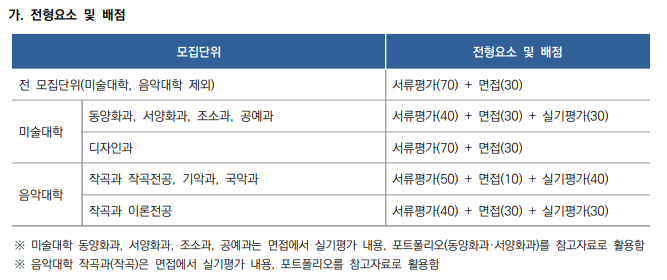  [서울대 지역균형선발] 면접 컨설팅 신청 방법