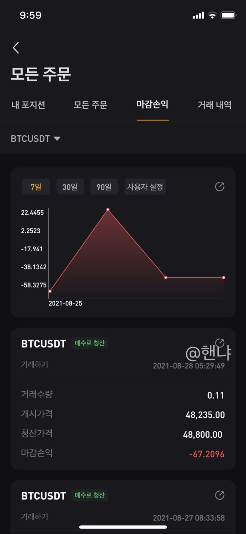 코인] Bybit 레버리지 거래 후기 - 선물시장은 함부로 들어가는게 아니다.( feat. High Lisk High Return) :  네이버 블로그