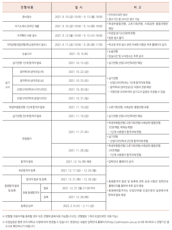  [서울시립대 학생부종합] 면접 컨설팅 신청 방법
