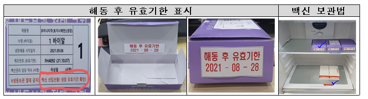 코로나19 백신 오접종 방지를 위해 백신 종류·유효기간 확인 강화(9.10., 정례브리핑) 코로나19 백신 오접종 방지를 위해 백신 종류·유효기간 확인 강화(9.10., 정례브리핑)