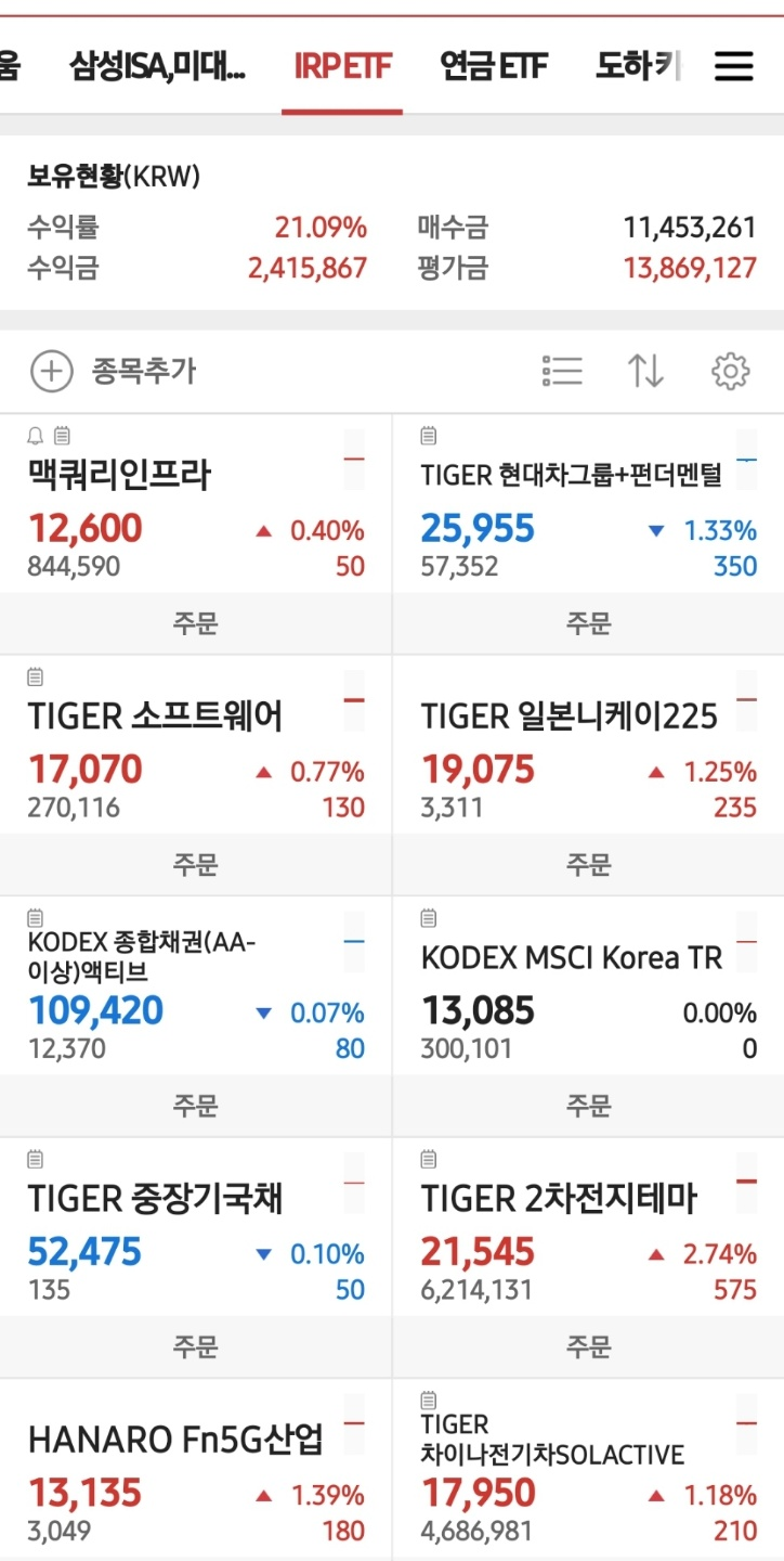  연금,IRP 수익현황