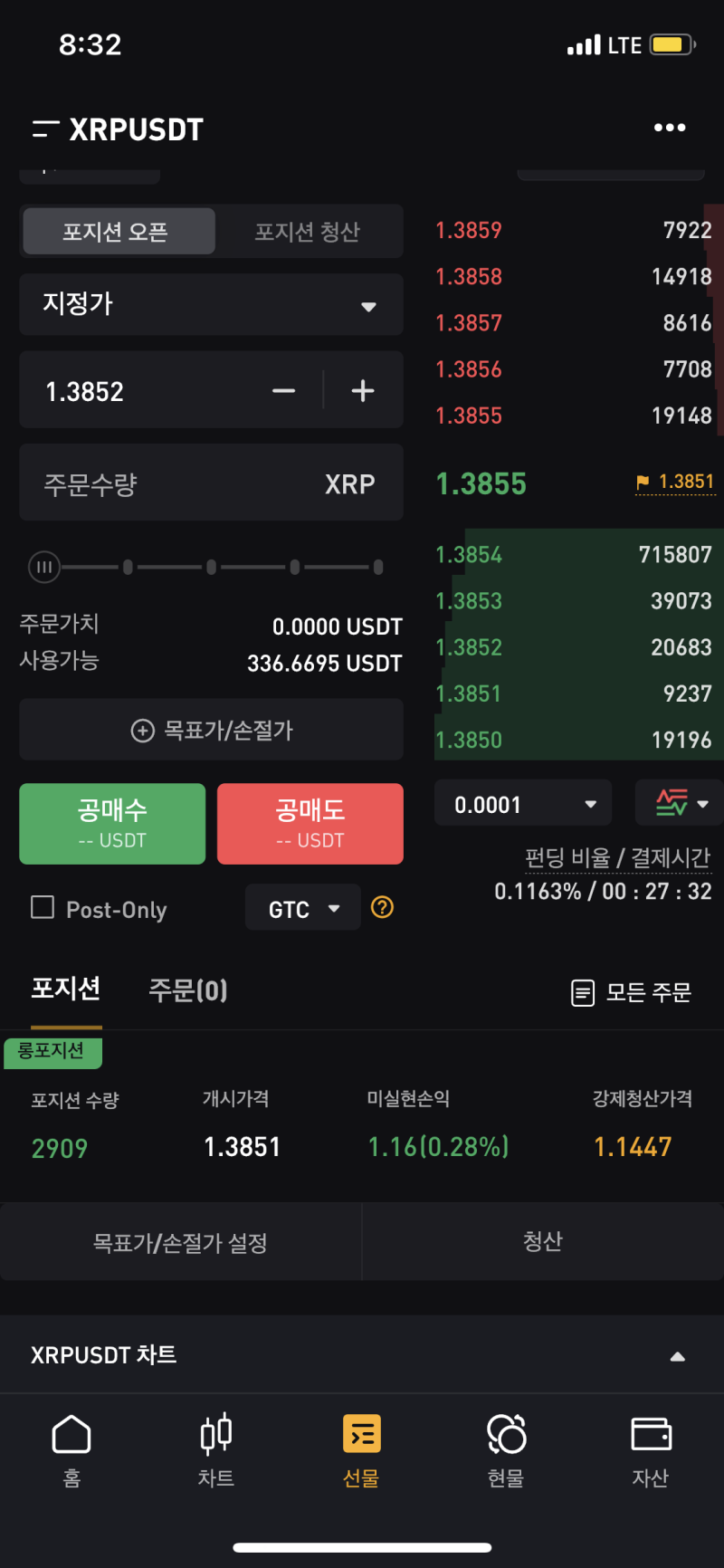 코인] Bybit 레버리지 거래 후기 - 선물시장은 함부로 들어가는게 아니다.( feat. High Lisk High Return) :  네이버 블로그