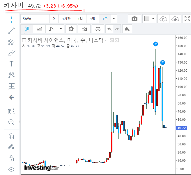 51. 카사바사이언스! Cassava Sciences(SAVA)! 내갈길 갈랜다! H.C.Wainwright’s Conference 참석! 51. 카사바사이언스! Cassava Sciences(SAVA)! 내갈길 갈랜다! H.C.Wainwright’s Conference 참석!