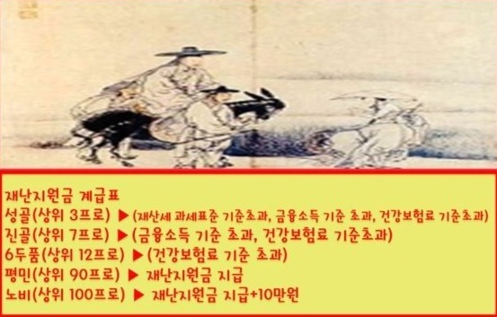 "나는 돈 받았으니 평민이군"… 재난지원금 계급표 '웃프네' "나는 돈 받았으니 평민이군"… 재난지원금 계급표 '웃프네'