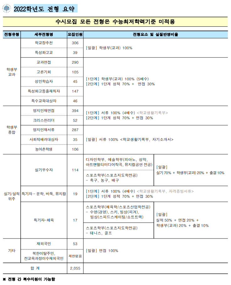  [명지대 학생부교과] 면접 컨설팅 신청 방법