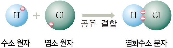  3-4. 전기 음성도