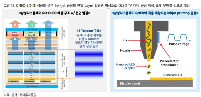 QLED/QD OLED/WOLED/QNED 정리 : 네이버 블로그