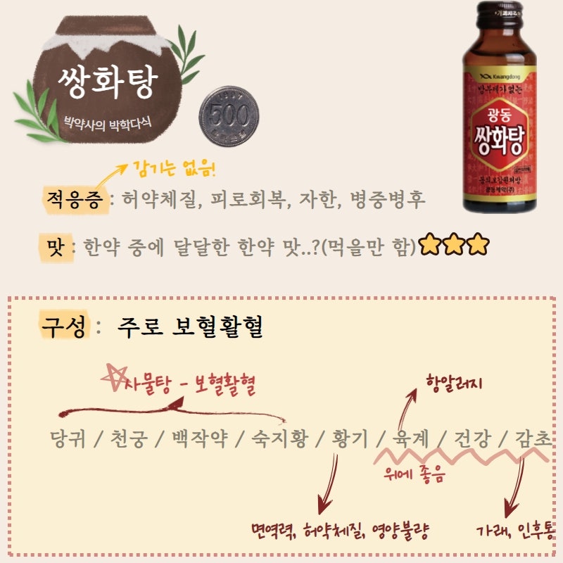 약국의 쌍화탕, 원탕, 금탕, 광동탕/편의점의 쌍화 차이? : 네이버 블로그