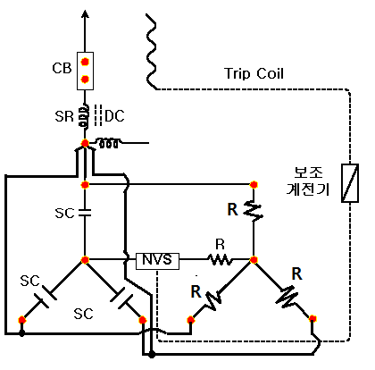 고압진상용 콘덴서 내부고장 보호방식(NCS, NVS)