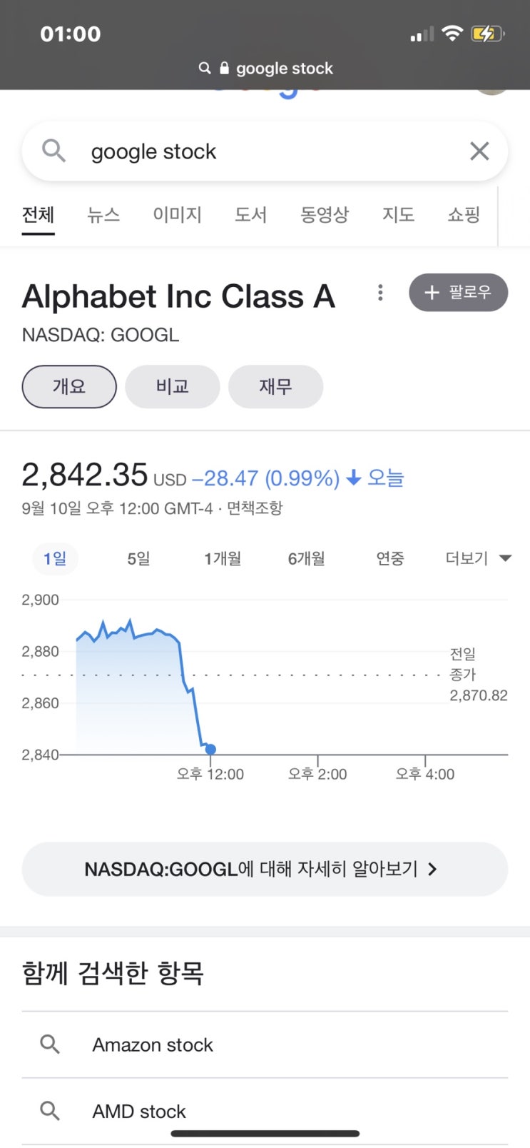 미국주식 나스닥 구글 애플 주가 급락 인앱결제 패소 반독점 빅테크