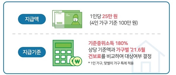  구미 국민재난기금사용처 및 국민재난금 사용기한